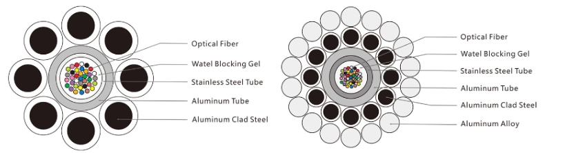 wechat_2025-06-30_160728_610.png Central AL-covered Stainless Steel Tube OPGW-4 Fiber Optic Cable, 12–144 Cores, G.652D/G.655C Fibers(pic1)