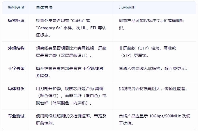 超六类网线识别与选购指南 