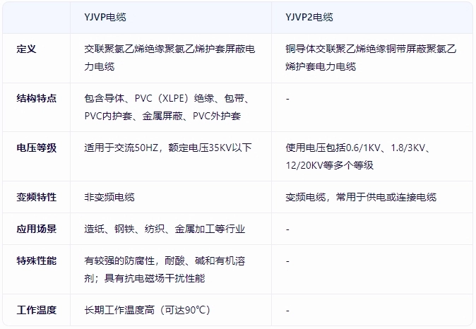 ما هو الفرق بين كابل yjvp وكابل yjvp2 ؟