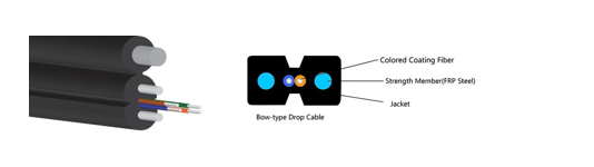 ¿Está su red al aire libre lista para desafiar los extremos? Conozca GJYXFCH - El cable de caída de 1 núcleo que pregunta: ¿Pueden sus cables hacer esto?(pic1)