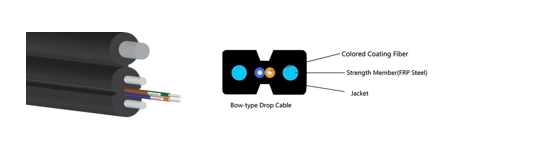 ¿Está su red al aire libre lista para desafiar los extremos? Conozca GJYXFCH - El cable de caída de 1 núcleo que pregunta: ¿Pueden sus cables hacer esto?(pic1)