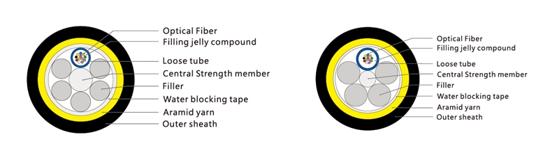 ADSS Single Jacket 2-288 Cores , G652D/G655 All Dielectric Self-supporting , G652D Outdoor Span-150M,Aerial Optical Fiber Cable(pic1)