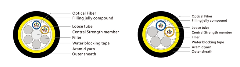 ADSS Single Jacket 2-288 Cores , G652D/G655 All Dielectric Self-supporting , G652D Outdoor Span-150M,Aerial Optical Fiber Cable(pic2)