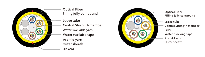 ADSS Single Jacket 2-288 Cores , G652D/G655 All Dielectric Self-supporting , G652D Outdoor Span-150M,Aerial Optical Fiber Cable(pic3)