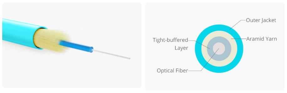 FC-FC UPC Simplex Single Mode (OS2) /Duplex  Multimode (OM4) Fiber Patch Cable | 2.0mm Riser Rated(pic3)