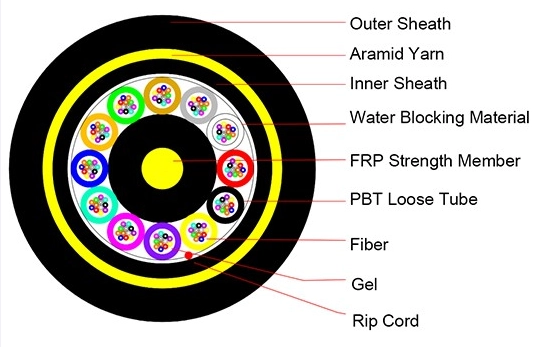 ADSS против OPGW(pic3)