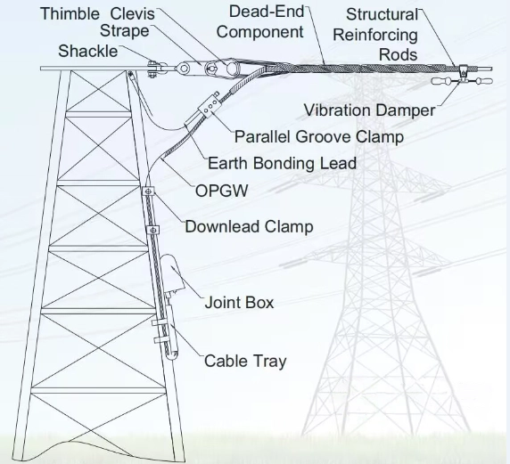 ADSS против OPGW(pic5)